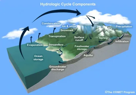 Hydrologic Outlook